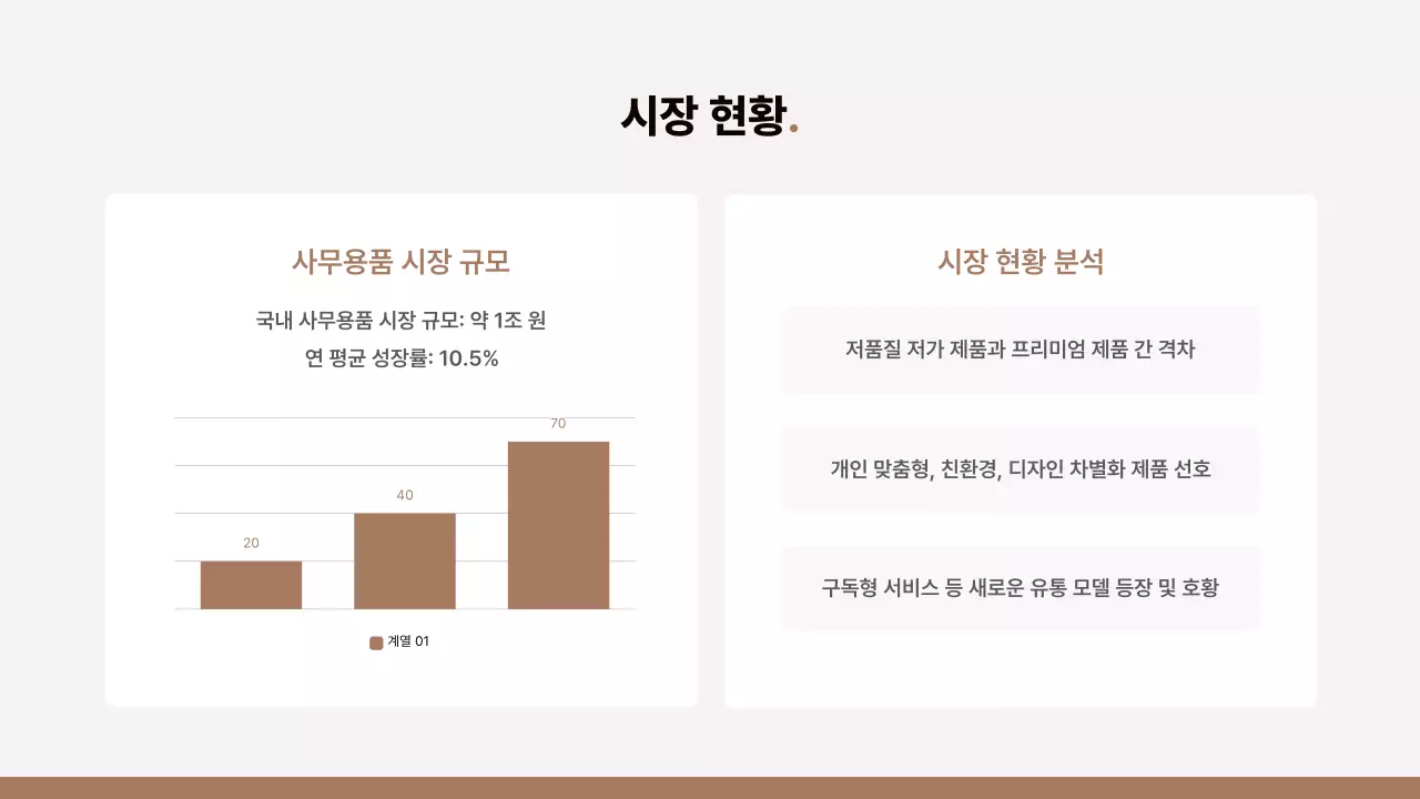 갈색과 베이지의 심플한 상품 기획 제안서