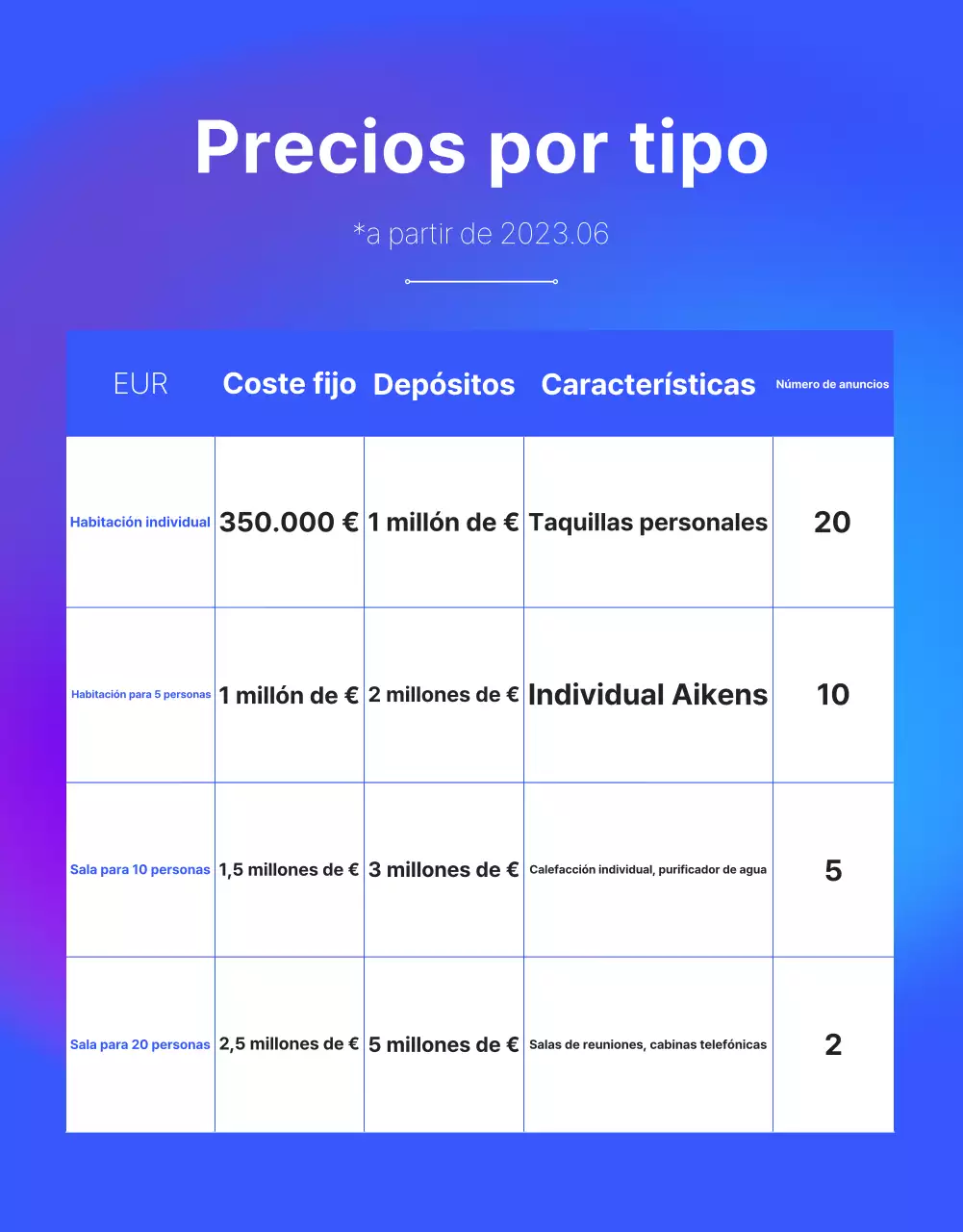 Promoción de las modernas oficinas compartidas de Blue