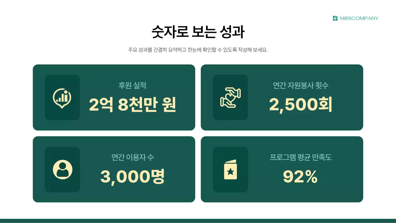 초록 모던 연간 사업 보고서