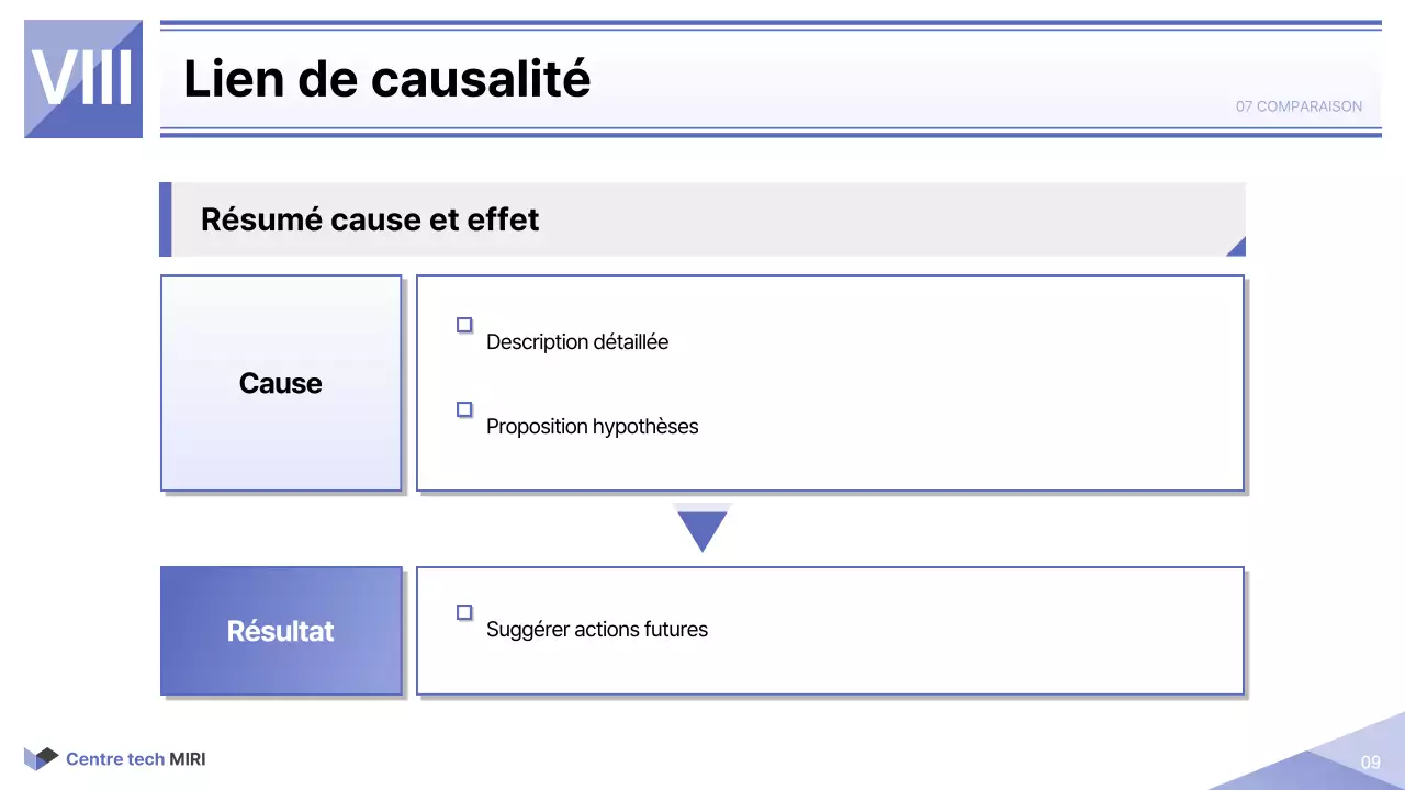 Rapport imprimable simple sur le secteur public en mauve et blanc