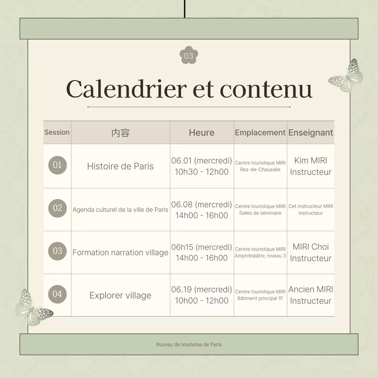 Promouvoir la formation d'interprètes culturels traditionnels en Côte d'Ivoire et au Yandou