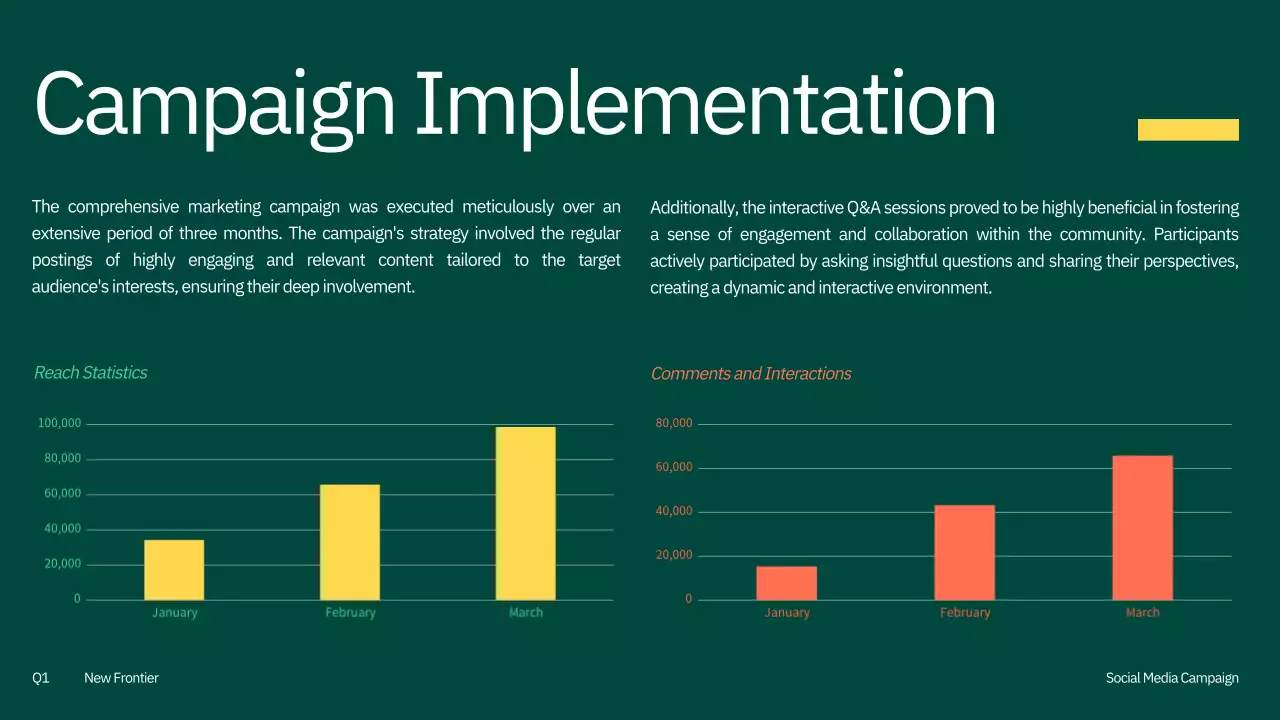 Orange Modern Marketing Guide Presentation