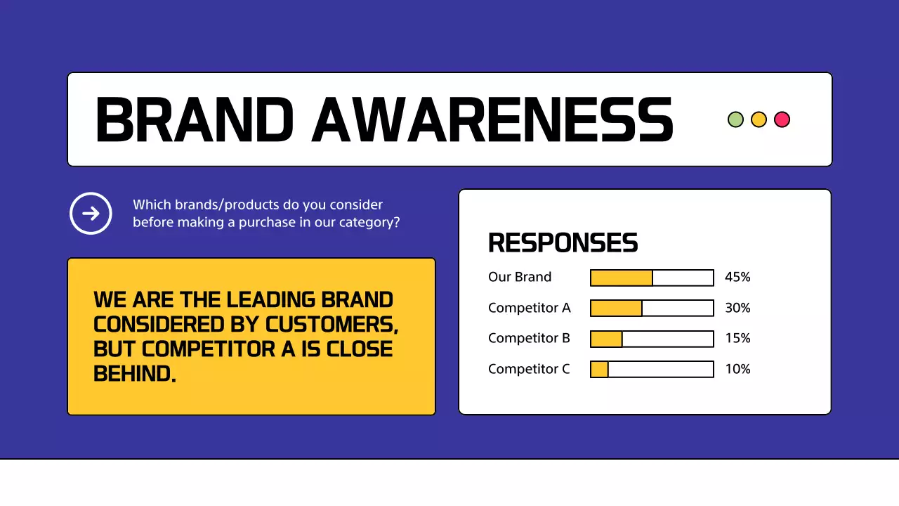 Yellow Professional Market Analysis Report Presentation