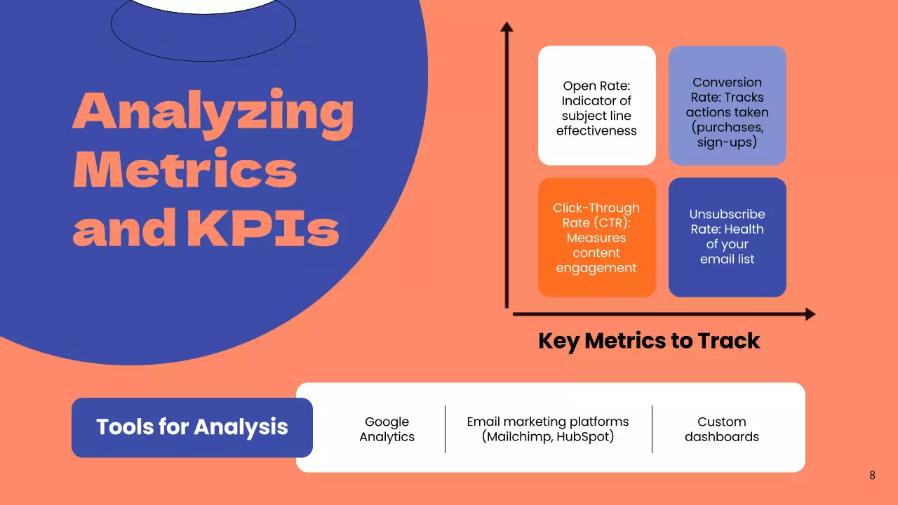 Blue and Orange Simple Email Marketing Business Strategy