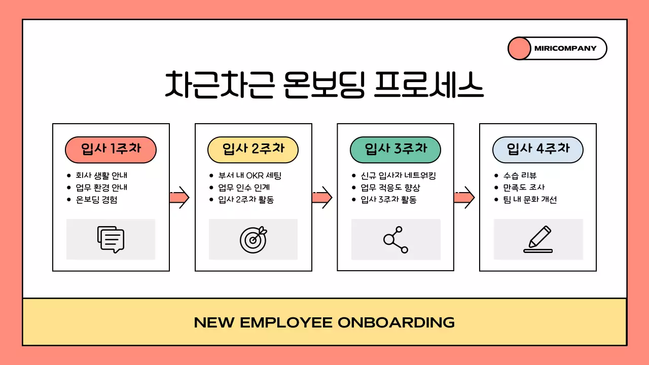 주황 아기자기한 직장 생활 안내