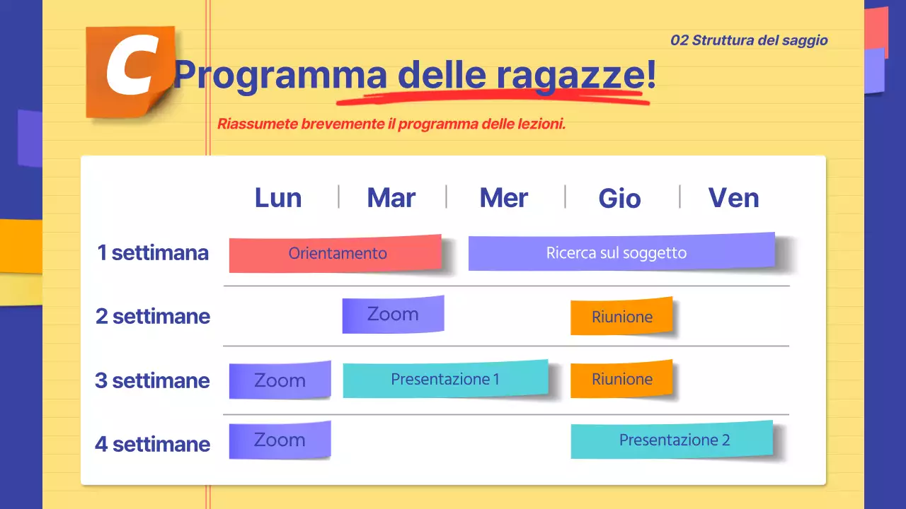 Informazioni sull'annuncio evidenziate in giallo e blu navy