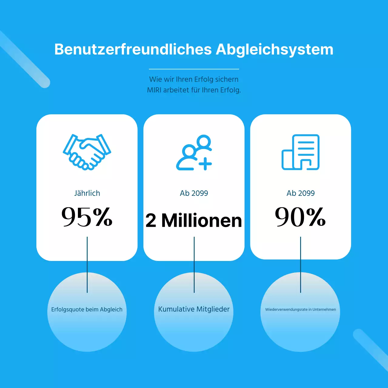 Werbung für eine moderne Job-Matching-Plattform in Blau und Weiß