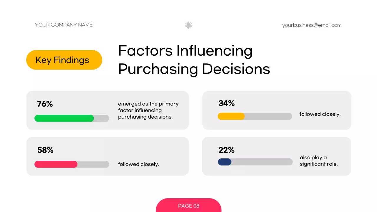 Blue Modern Pricing Presentation
