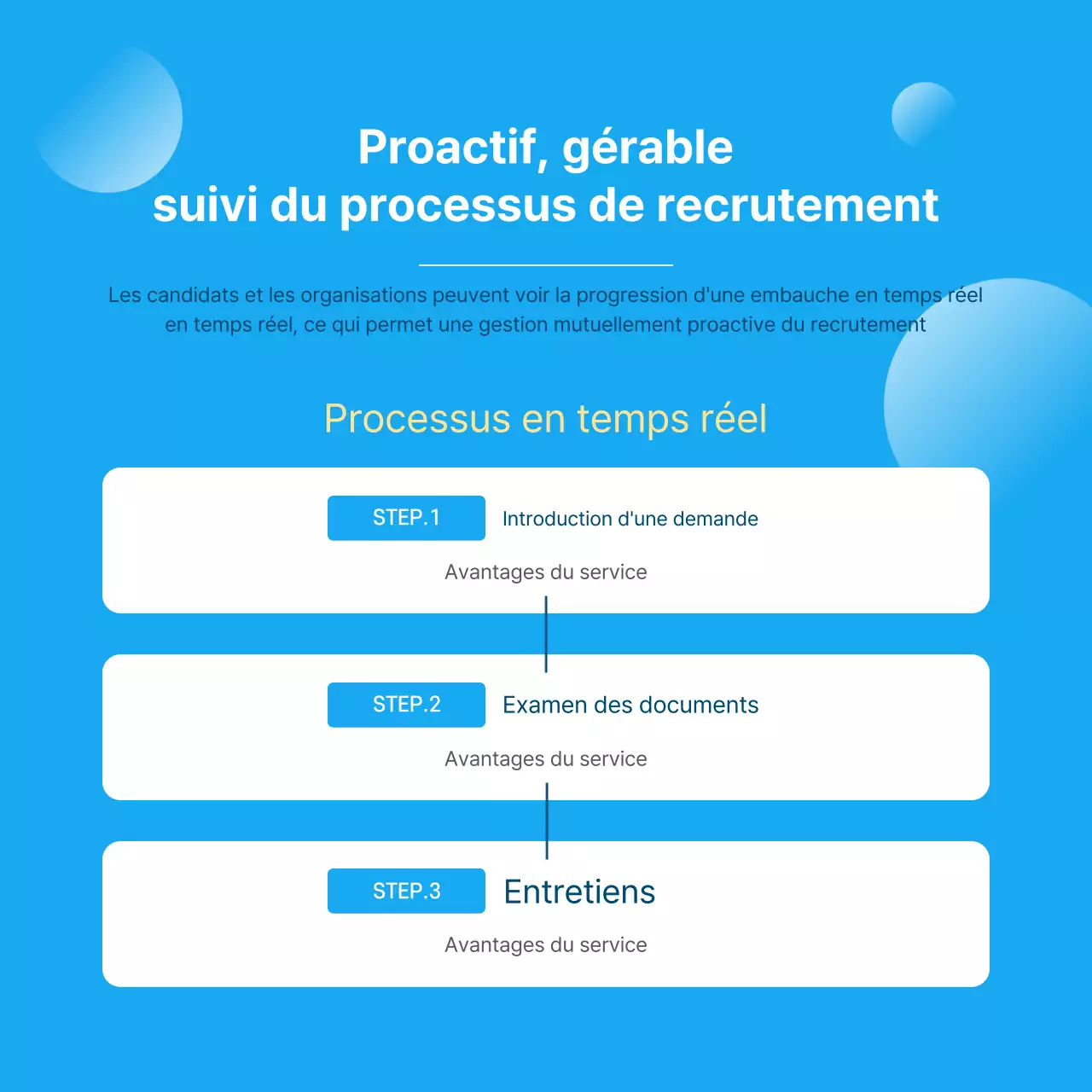 Promouvoir une plateforme moderne de recherche d'emploi en bleu et blanc