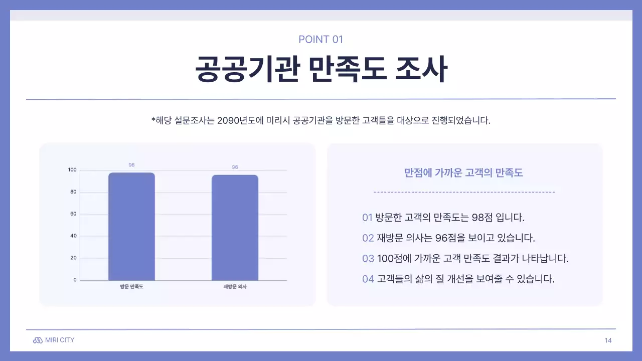 연보라색과 흰색의 기본적인 공공기관 회의 발표 제안서