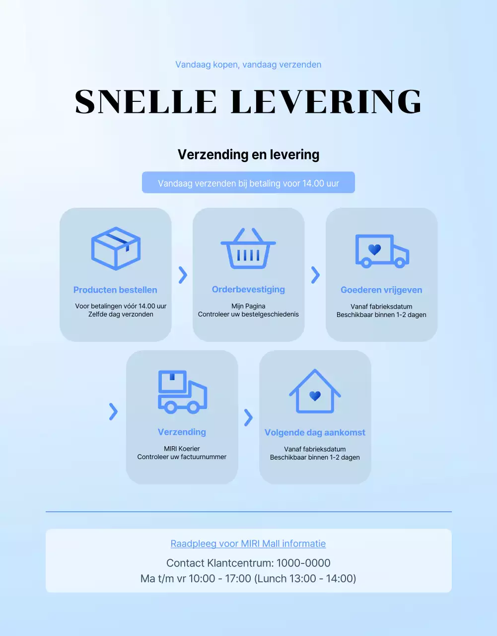 Moderne zomermodejurk in blauw en lichtblauwe reclame