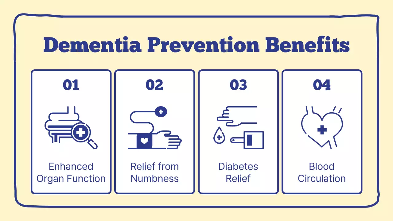 Apresentação do Guia Azul sobre Demência Mínima