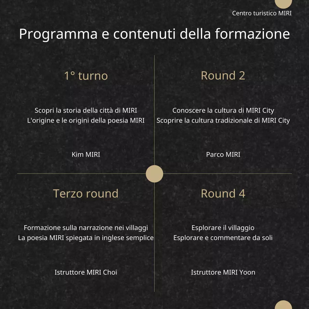Un classico corso di formazione per commentatori culturali in bianco e nero e oro