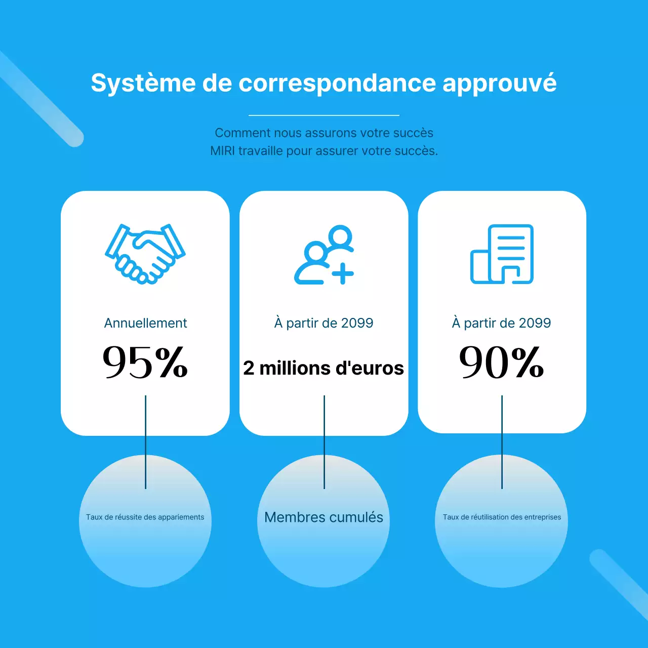 Promouvoir une plateforme moderne de recherche d'emploi en bleu et blanc