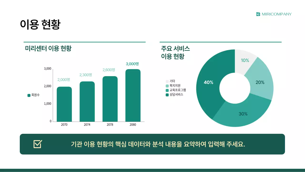 초록 모던 연간 사업 보고서