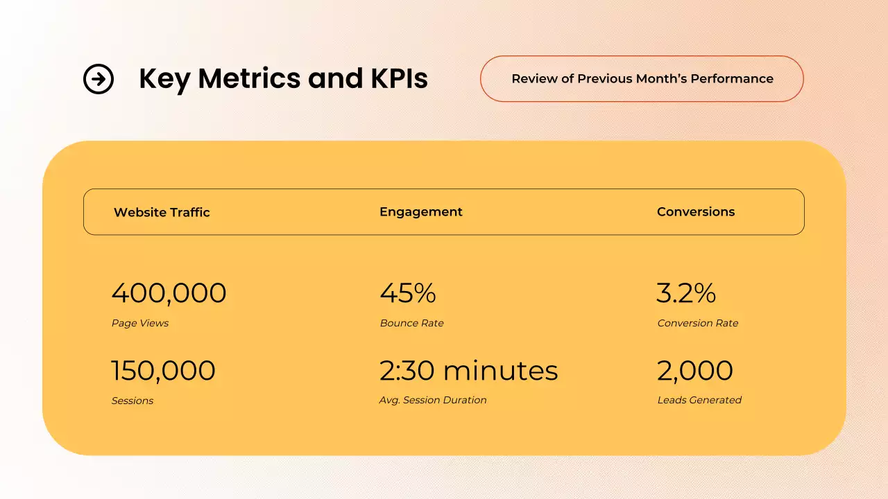 Orange Professional Marketing Presentation