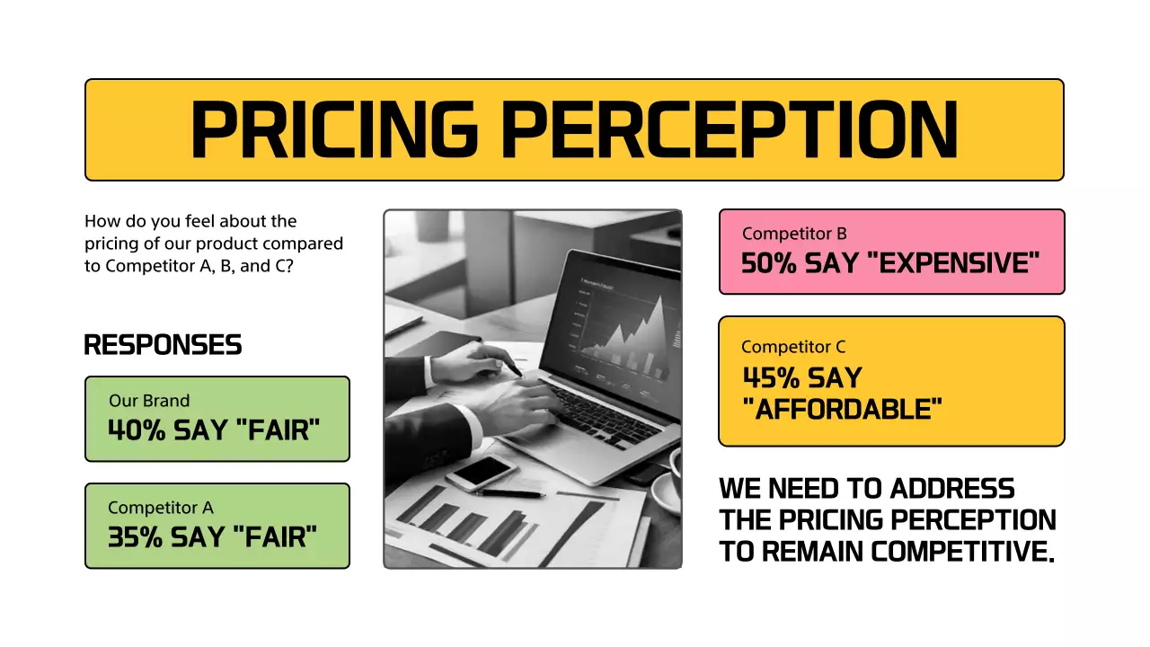Yellow Professional Market Analysis Report Presentation