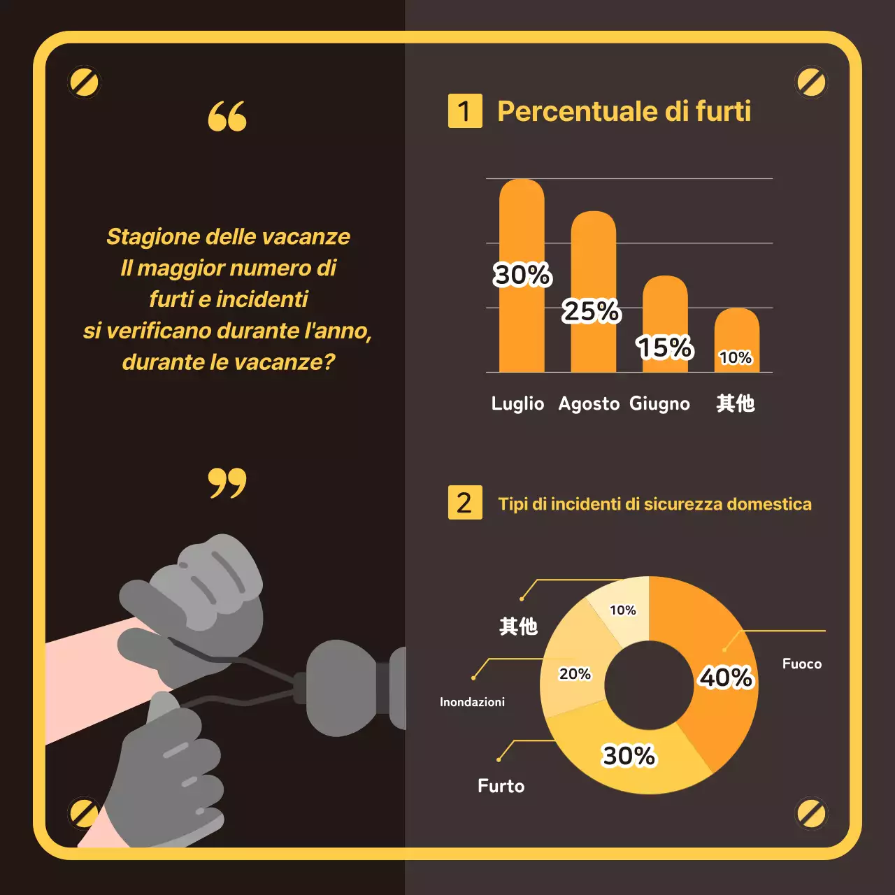 Consigli di sicurezza per le vacanze evidenziati in marrone e giallo