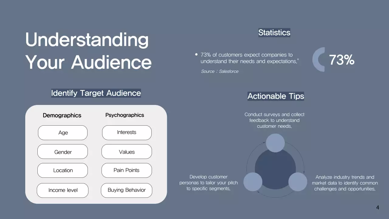 Navy Professional Sales Pitch Guide Presentation