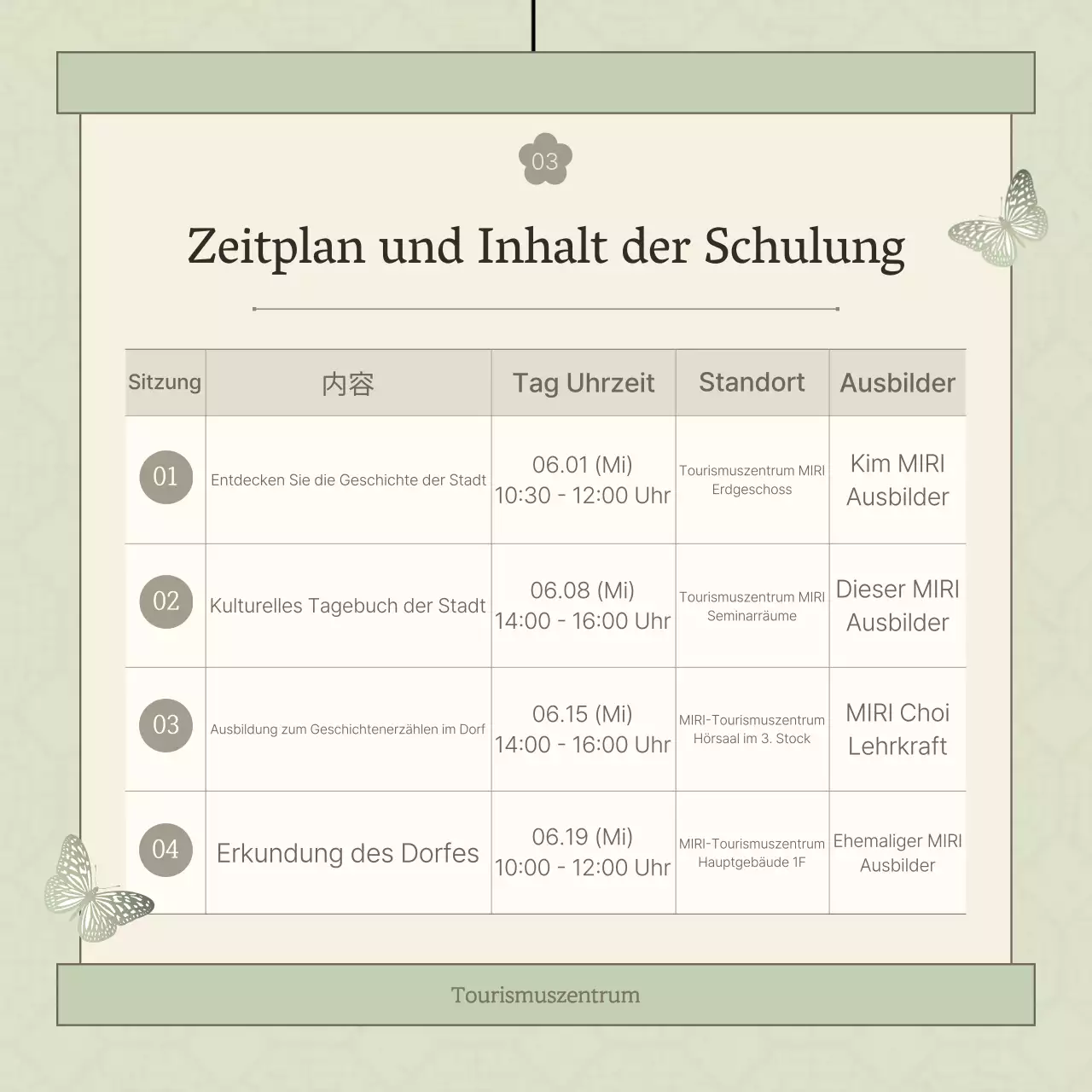 Förderung der Ausbildung von traditionellen Kulturdolmetschern in Côte d'Ivoire und Yandou