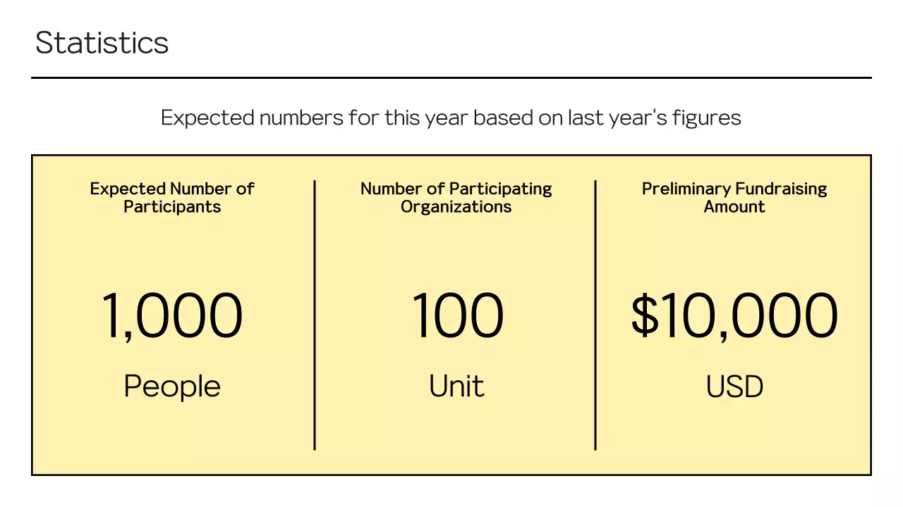 Proposal to sponsor a local festival in yellow