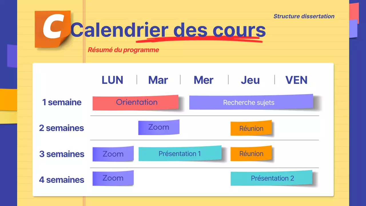 Informations sur l'annonce surlignées en jaune et bleu marine