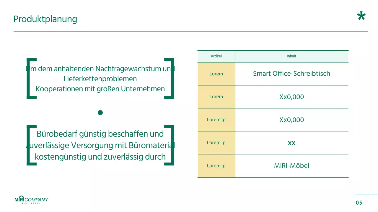 Grün hervorgehobene Produktplanungsberichte