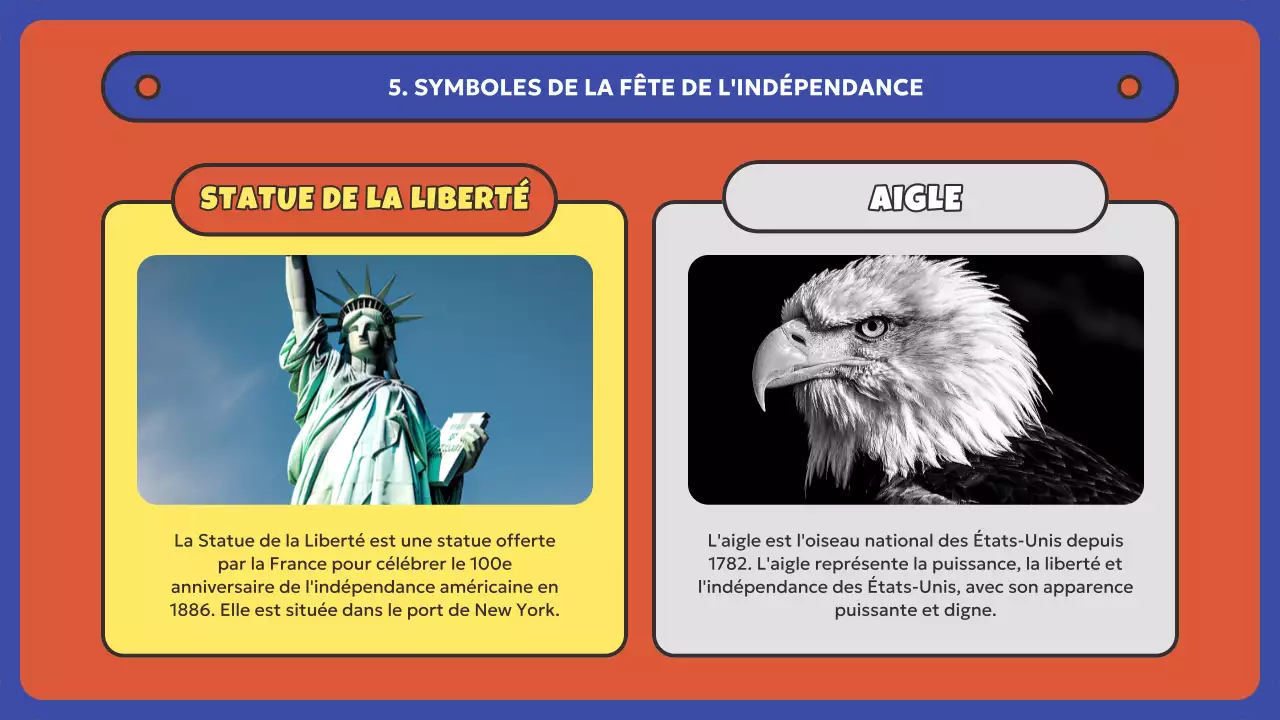 Ressources sur la fête de l'indépendance américaine rouge et bleue