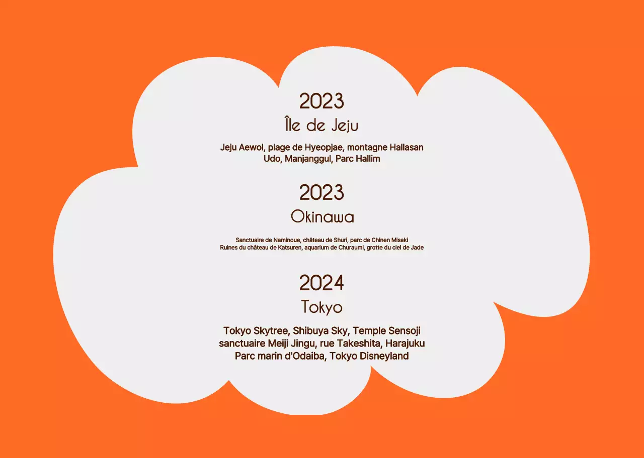 Un livre de photos de paysages personnel et sentimental