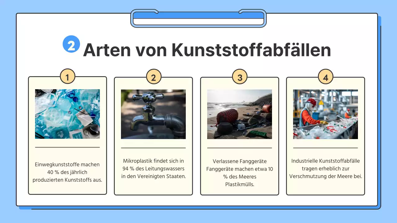 Ein einfacher blau-gelber Leitfaden für den Schutz der Meere