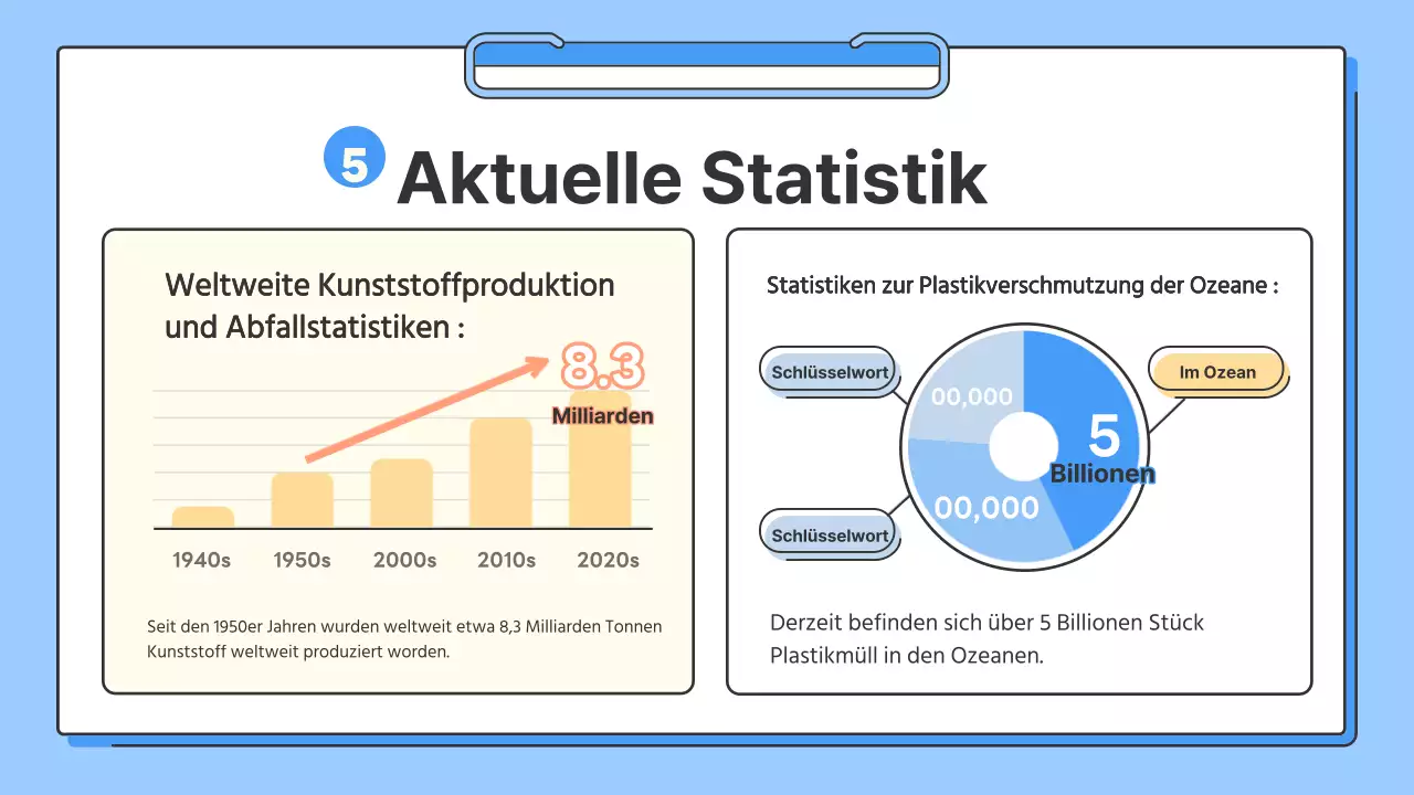Ein einfacher blau-gelber Leitfaden für den Schutz der Meere