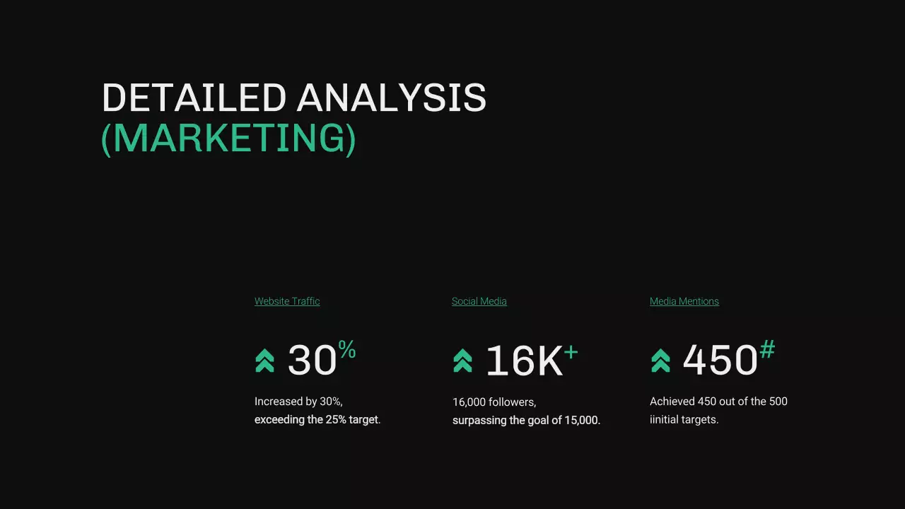 Green Modern Business Report Presentation