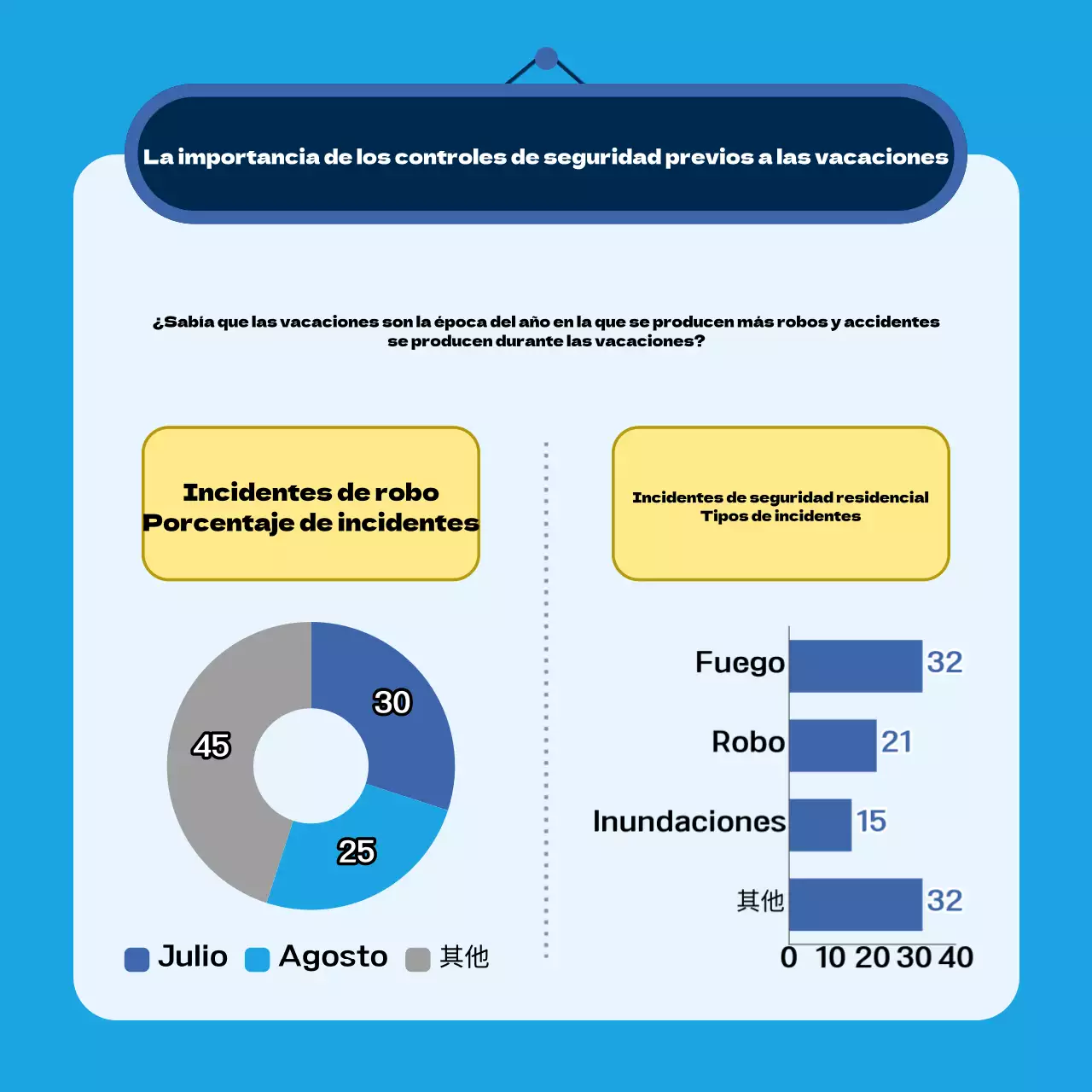 Consejos de seguridad para las vacaciones resaltados en azul