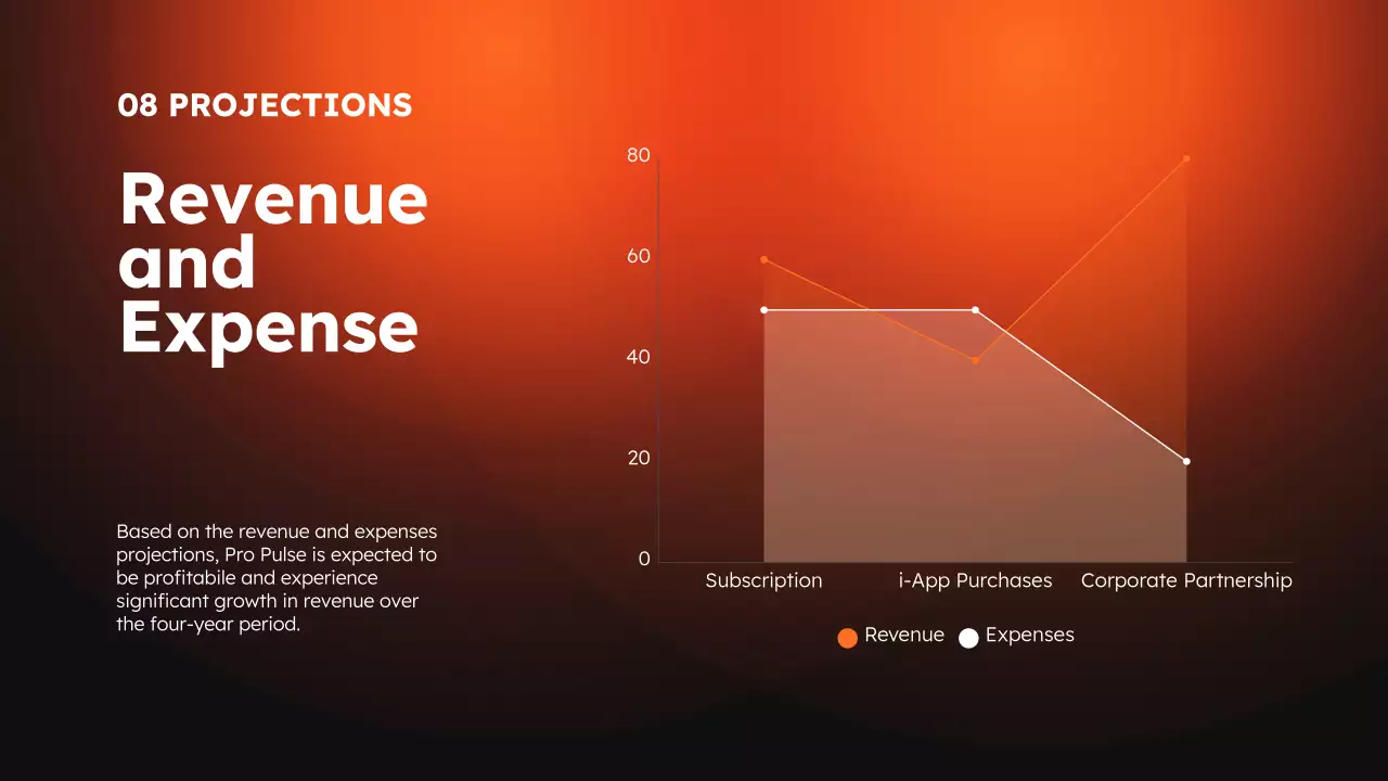 Orange Modern Sports Promotion Presentation