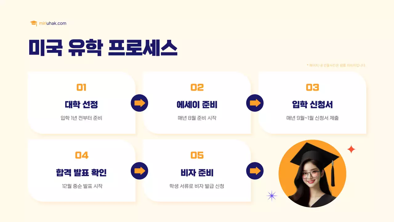 노랑과 주황색의 심플한 해외 유학원 소개서