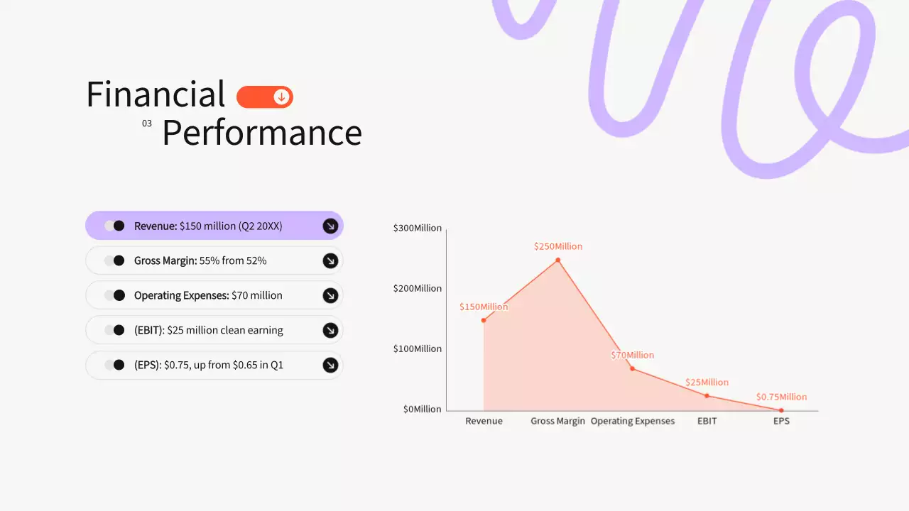 Orange Modern Investor Presentation