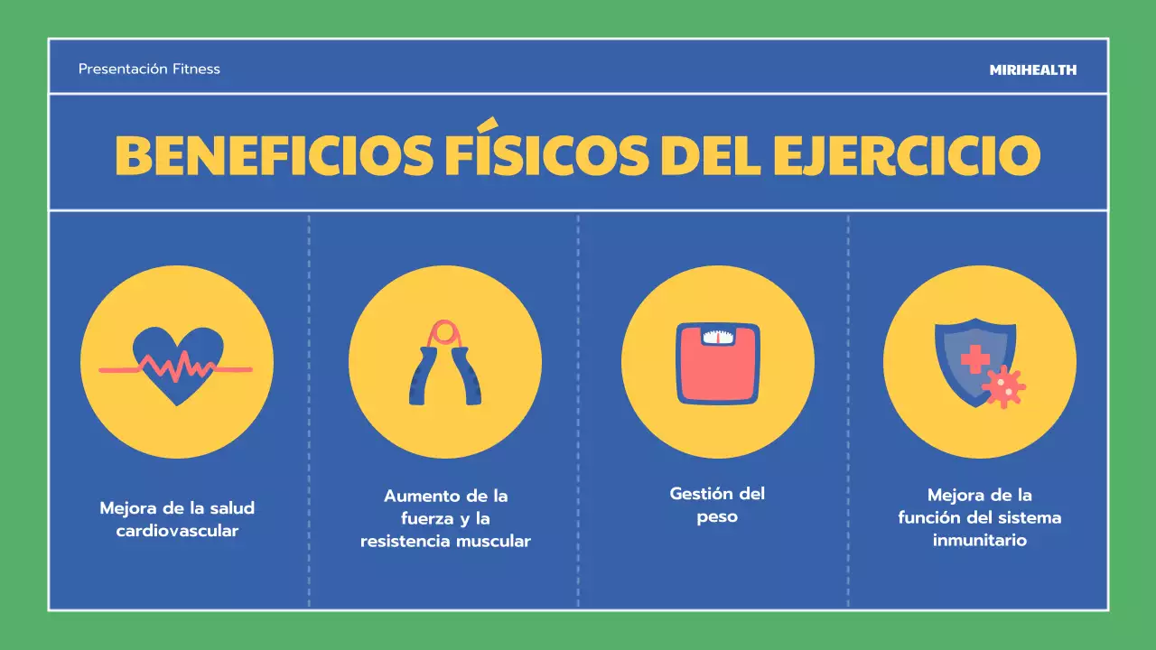 Recursos educativos sobre los beneficios del ejercicio azul y verde