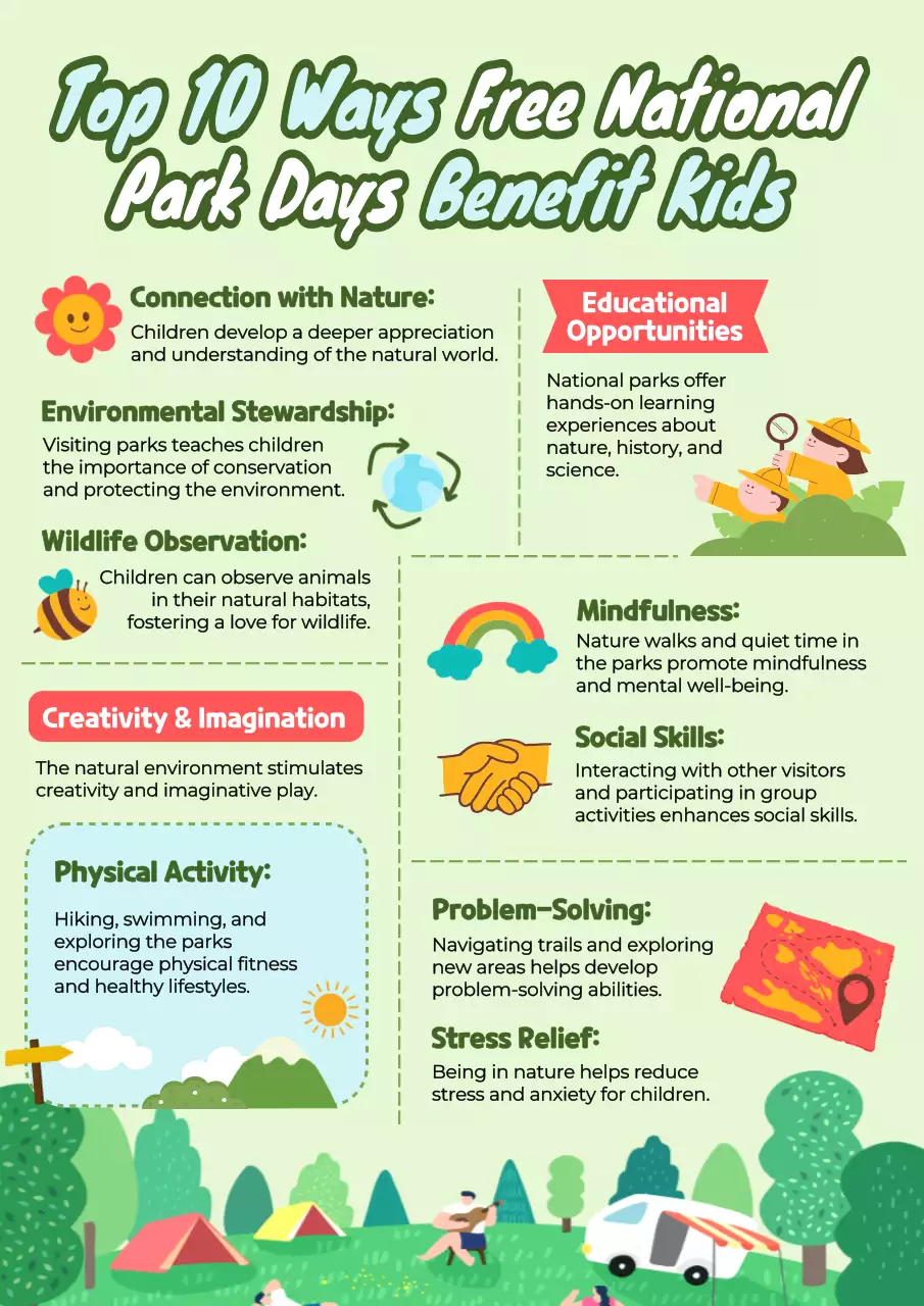 Green Modern Park Benefits Guide Poster