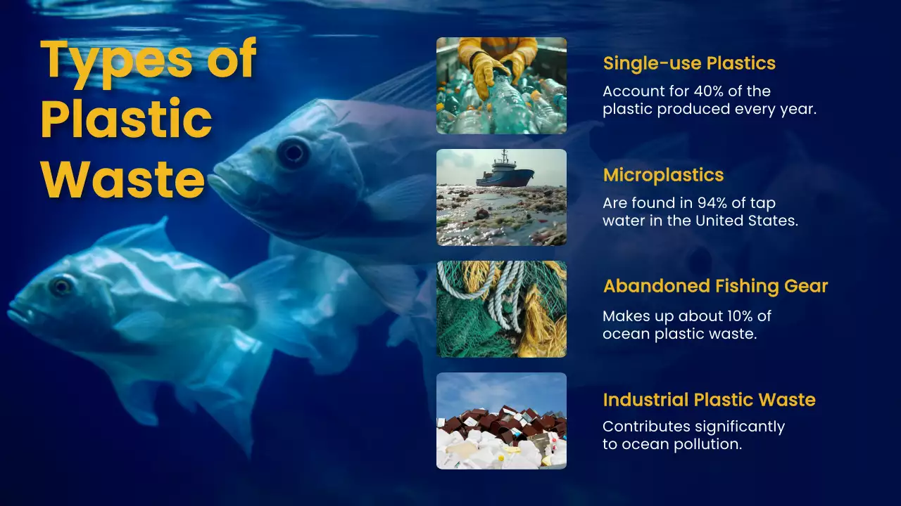 Blue Modern Ocean Guide Presentation