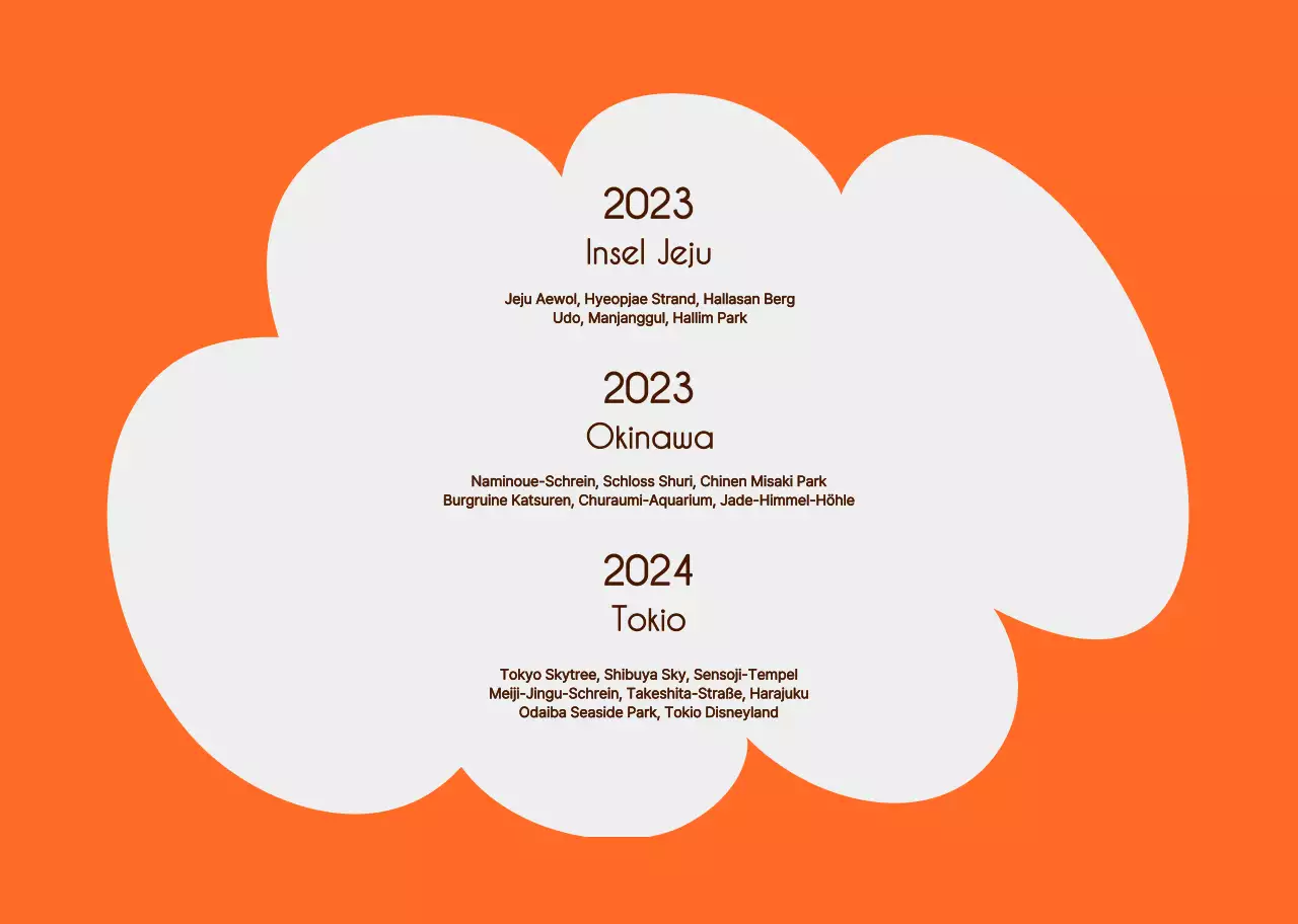 Ein persönliches Landschaftsfotobuch mit sentimentaler Note