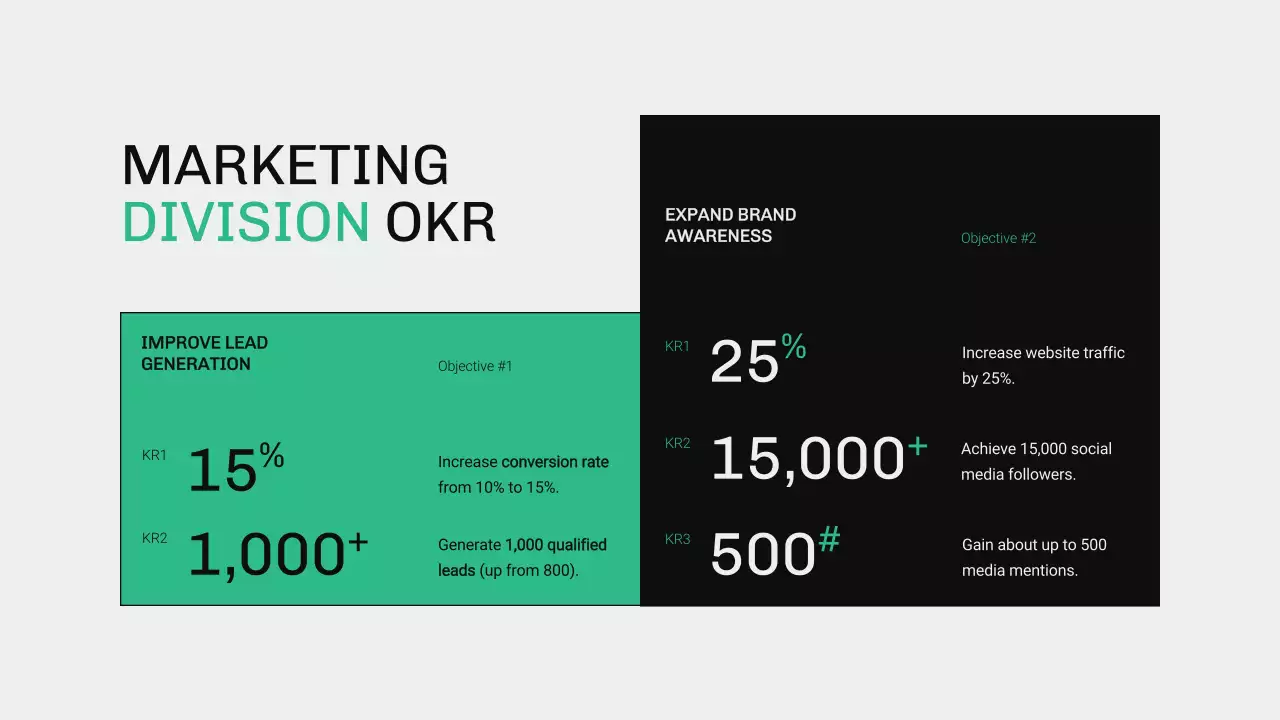 Green Modern Business Report Presentation