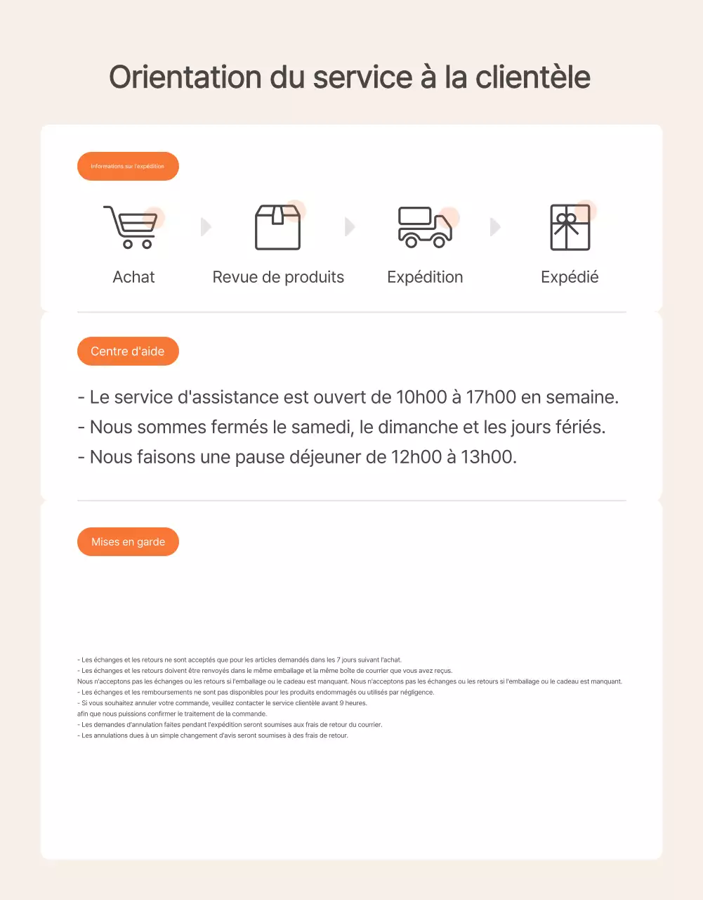 Promouvoir les aliments de base des kits de repas orange et ivoire et ce à quoi il faut faire attention