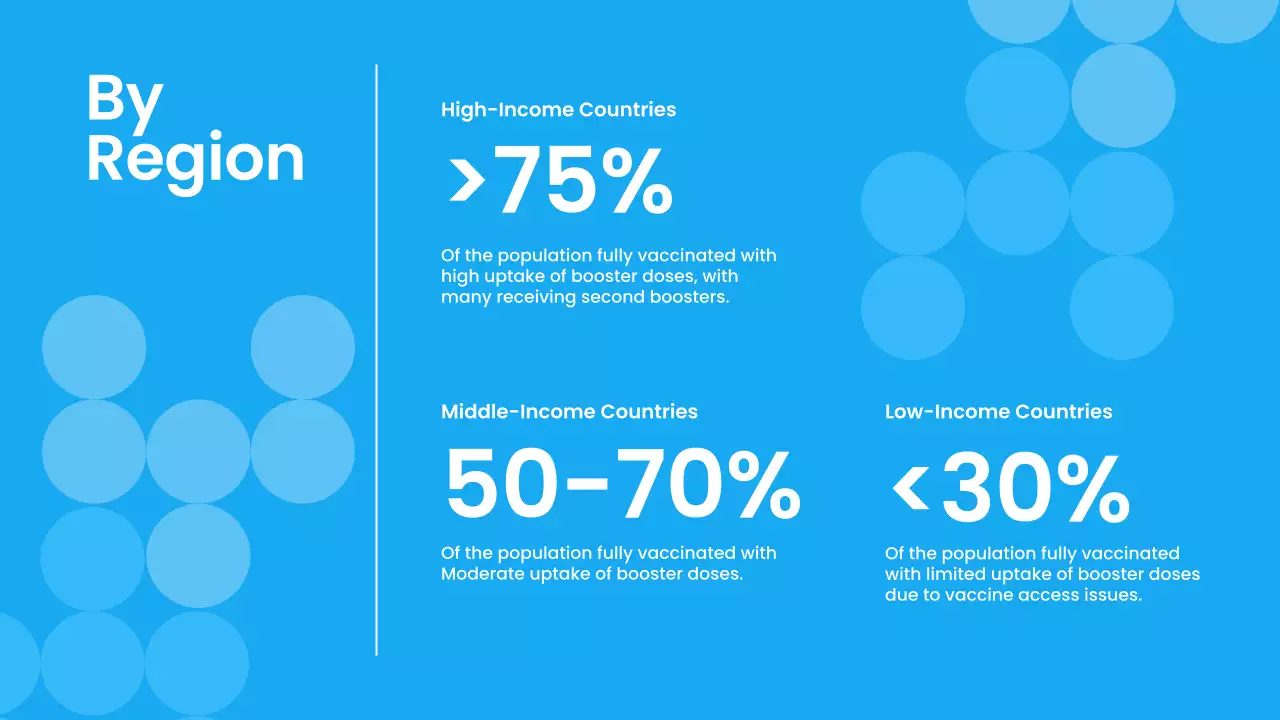 Blue Modern Pandemic Presentation