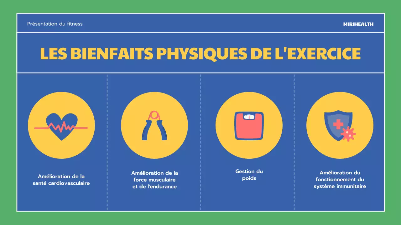 Les bienfaits de l'exercice en bleu et en vert Ressources pédagogiques