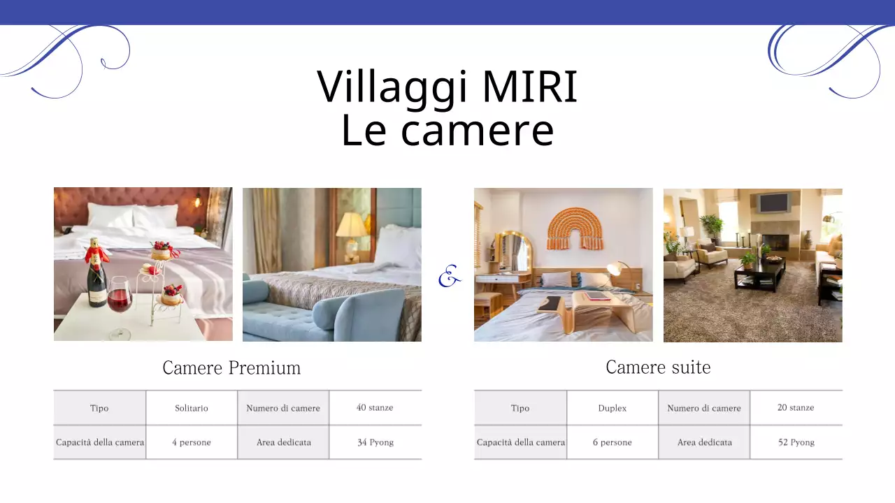 Guida ai resort alberghieri di lusso a Indigo