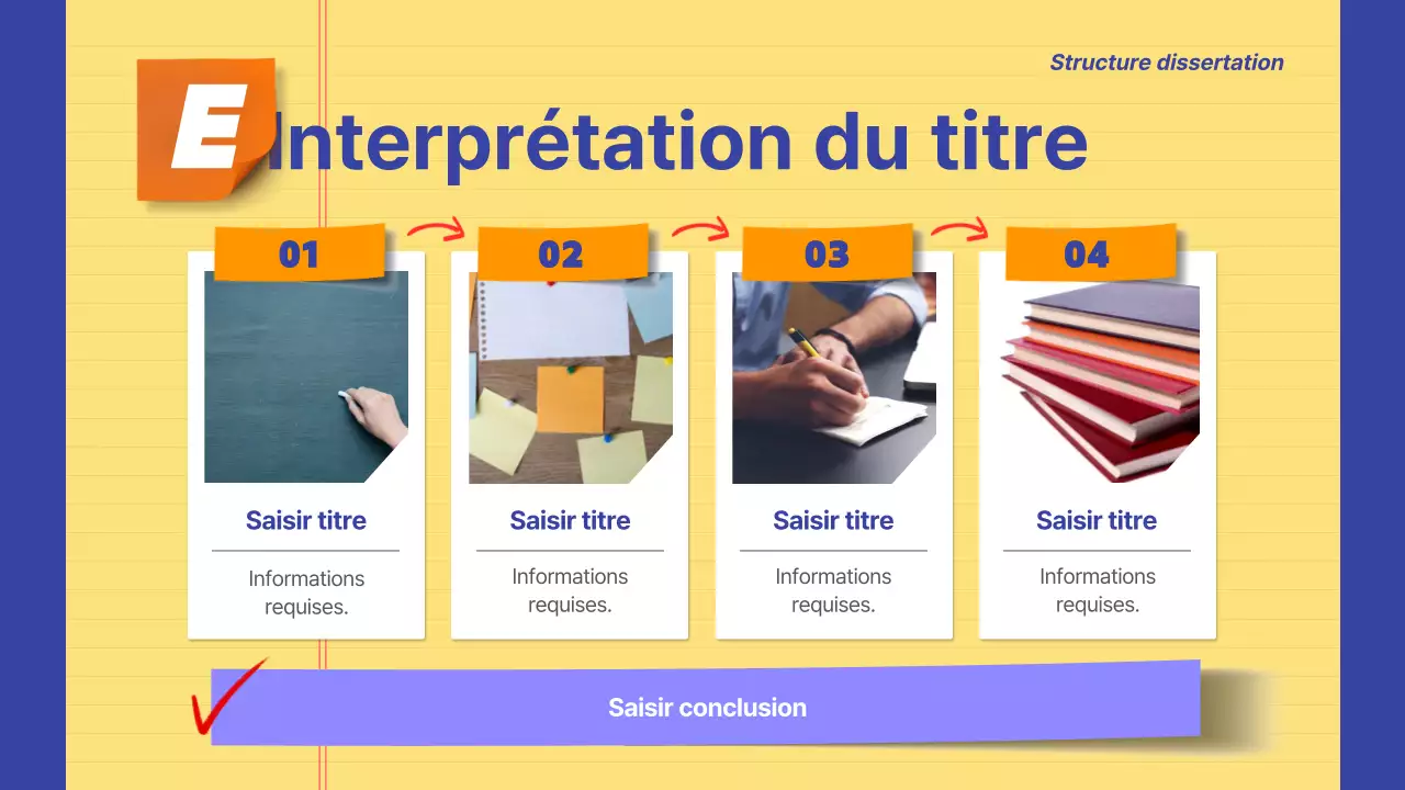 Informations sur l'annonce surlignées en jaune et bleu marine