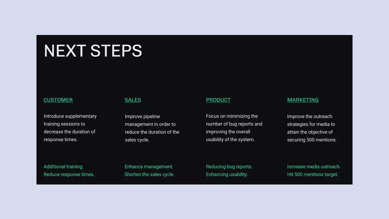 Green Modern Business Report Presentation