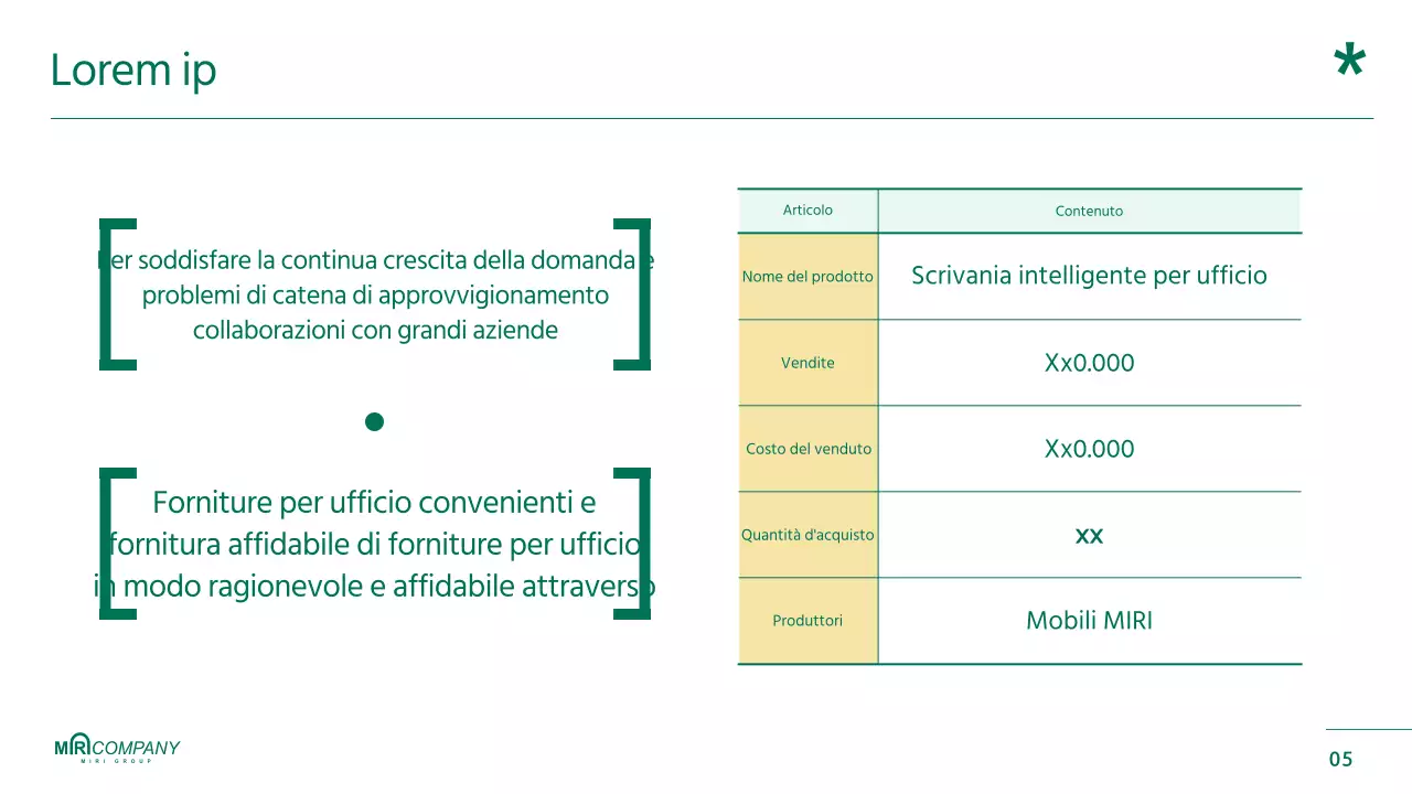 Rapporti sulla pianificazione dei prodotti evidenziati in verde