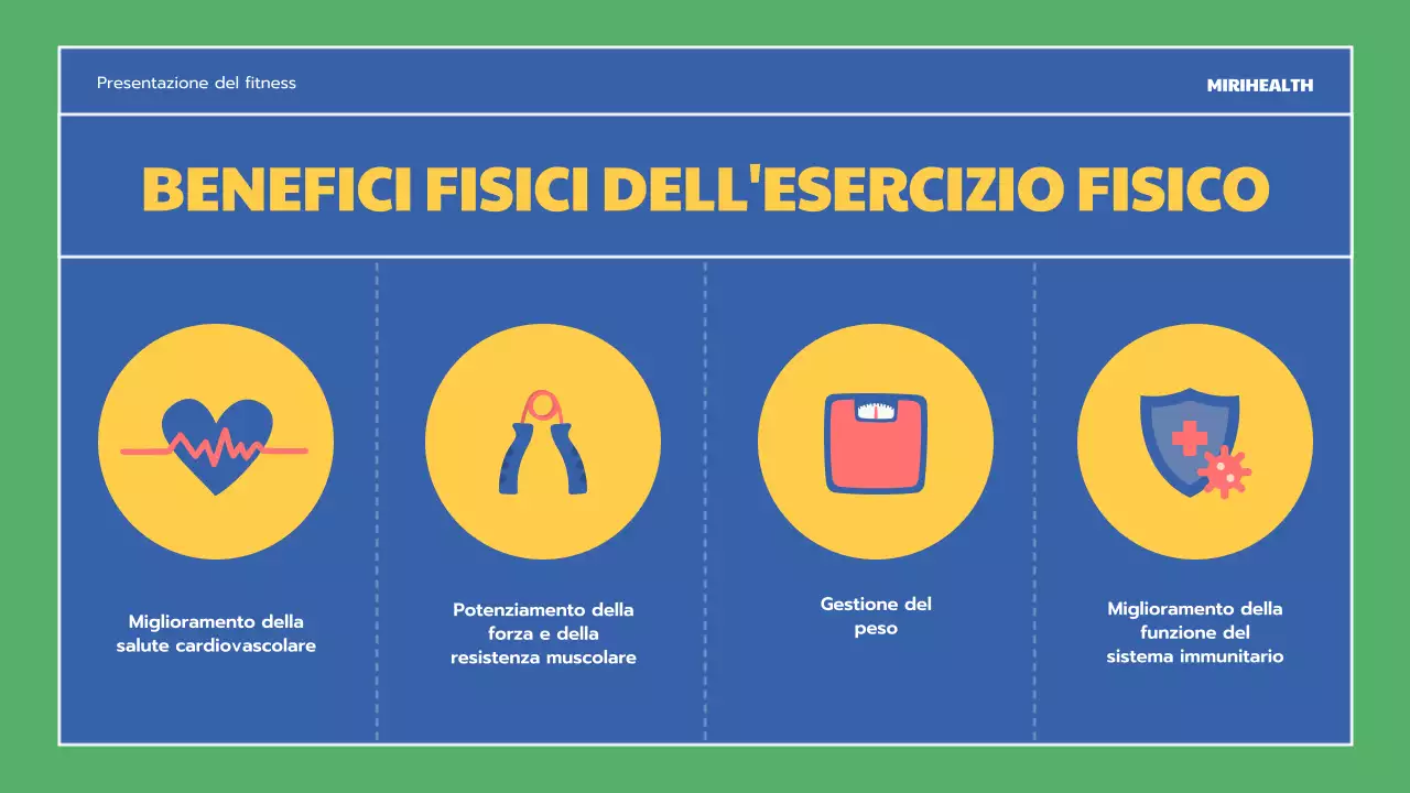I benefici dell'esercizio fisico blu e verde Risorse educative