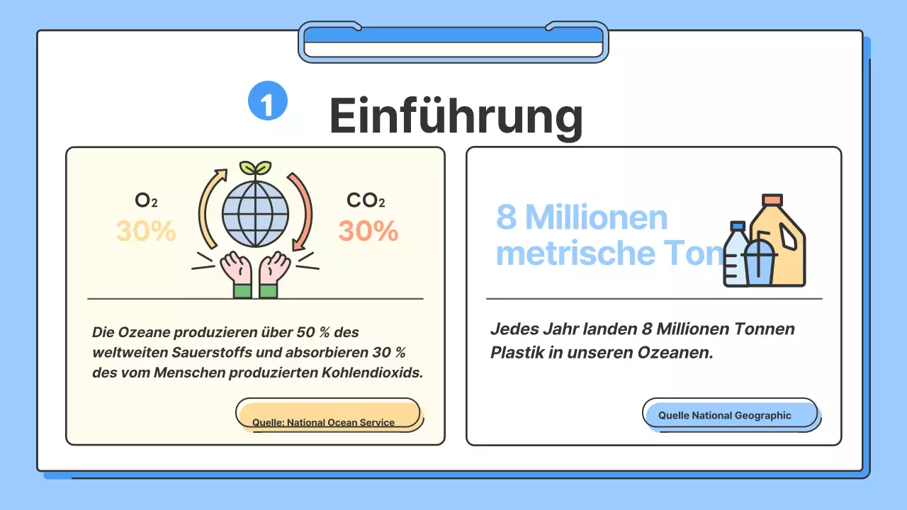 Ein einfacher blau-gelber Leitfaden für den Schutz der Meere